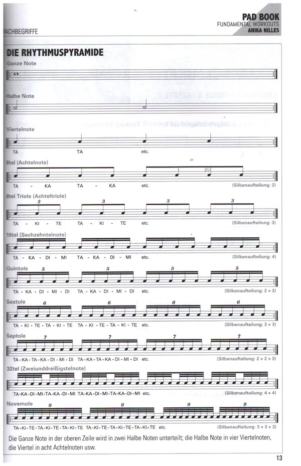 Anika Nilles - Pad Book