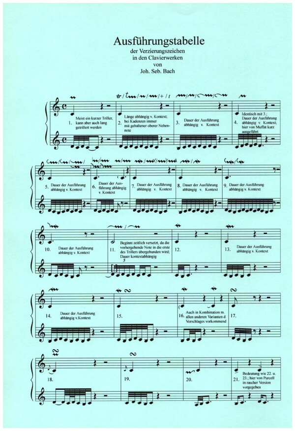 Ausführungstabelle der Verzierungszeichen in den
