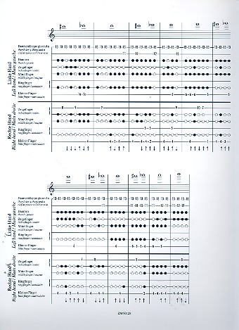 Grifftabelle für Klarinette