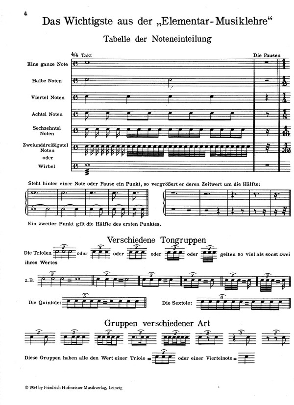 Heinrich Knauer - Praktische Schule