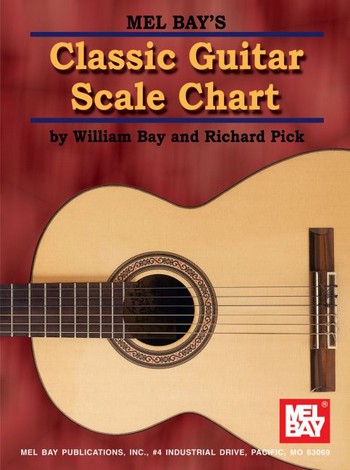Classic Guitar Scale Chart    