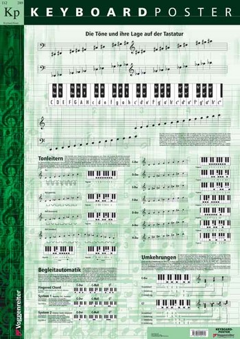 Keyboard Poster Mindestabnahme