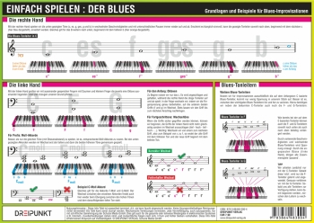 Info-Tafel Einfach spielen - der Blues (Klavier)  Din A4, laminiert  