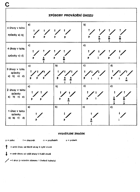 Prakticka tabulka pro kytaru&nbsp;&nbsp;für Gitarre&nbsp;&nbsp;