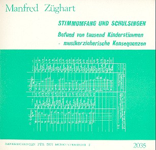 Stimmumfang und Schulsingen    