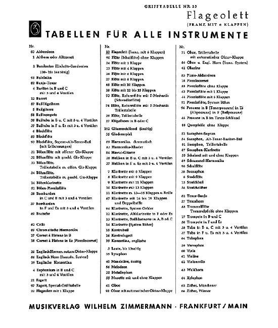 Grifftabelle für Flageolett&nbsp;&nbsp;französisches System, 6 Klappen&nbsp;&nbsp;