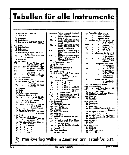 Grifftabelle für Tenor-Zugposaune in B&nbsp;&nbsp;&nbsp;&nbsp;