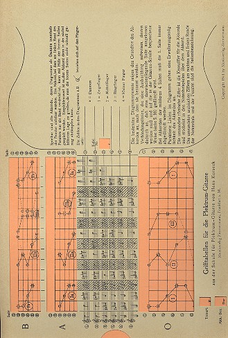 Grifftabelle für Plektrumgitarre&nbsp;&nbsp;&nbsp;&nbsp;