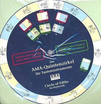 Quintenzirkel für Tasteninstrumente  Circle of fifths  