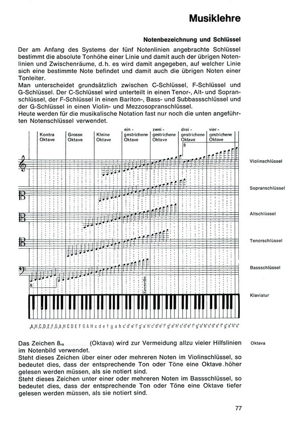 Müller / Gysi&nbsp;&nbsp;Musik der Zeiten&nbsp;&nbsp;Buch br