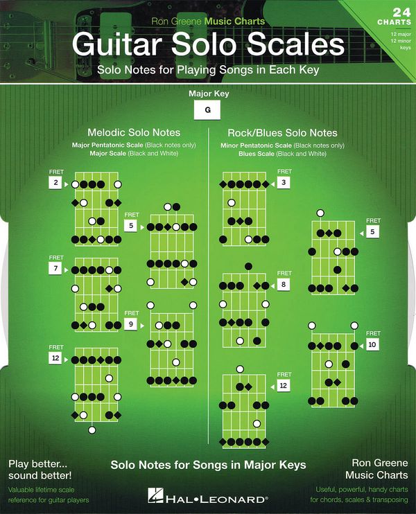 Luverne Concerts Unlimited&nbsp;&nbsp;Bass&nbsp;&nbsp;Stimme