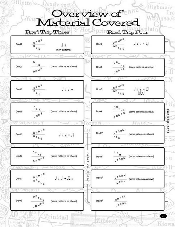 Five Minutes to Reading Music&nbsp;&nbsp;School Musical&nbsp;&nbsp;Andere